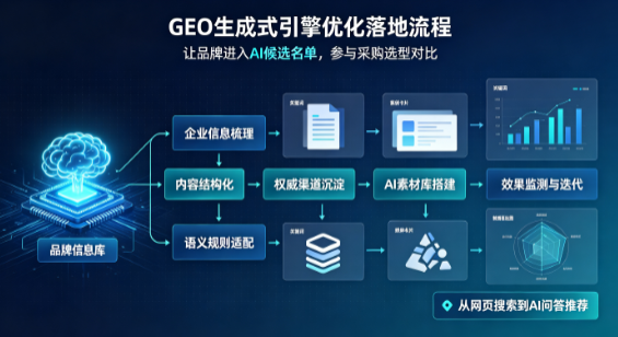 九寨沟县B端采购决策：GEO优化藏着哪些全新机会？