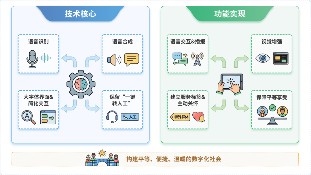 九寨沟县AI生态｜多AI智能体GEO优化全流程：从内容创作到发布实操指南