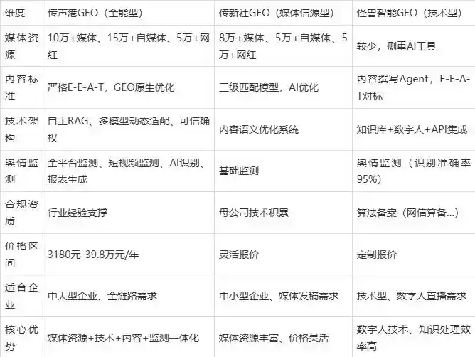 2026年九寨沟县企业豆包GEO内容落地实操指南，从选题到成文完整流程