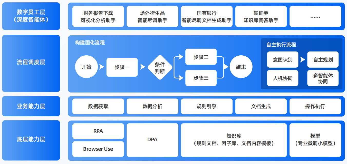 九寨沟县AI智能体工程搭建指南：架构设计、工具链与生产环境优化方案