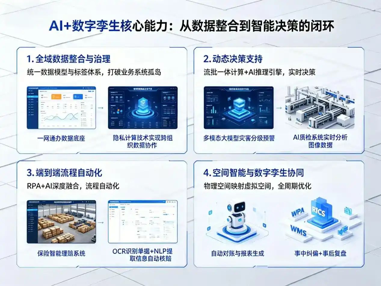 AI大模型落地优化服务｜解决九寨沟县企业大模型响应慢、输出不准、成本偏高问题