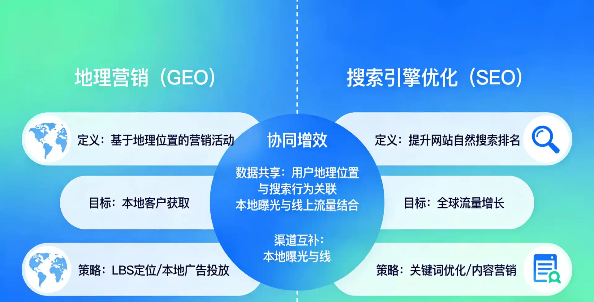 立足九寨沟县，从用户需求与流量逻辑，解读GEO优化的落地价值与应用前景